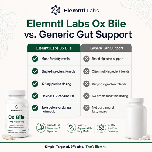 Ox Bile Capsules (125mg)